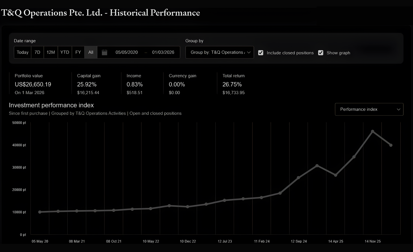 Advice Performance Tracking - T&Q Operations